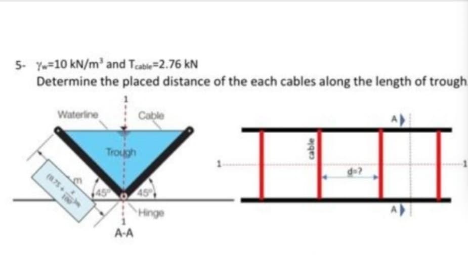 5- Y-10 kN/m and Teabe=2.76 kN
Determine the placed distance of the each cables along the length of trough
Waterine
Cable
Trough
d=?
45
Hinge
A-A
(8.75
cable
