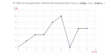 15. Refer to the graph below. Calculate the total work done from t = 0.00m to t= 8.00 m.1
F (N)
12
10
2
Ar (m)
