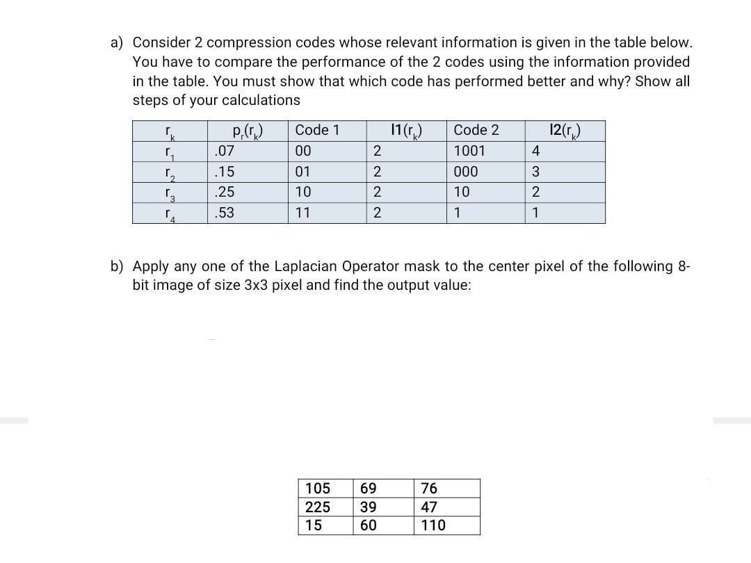a) Consider 2 compression codes whose relevant information is given in the table below.
You have to compare the performance of the 2 codes using the information provided
in the table. You must show that which code has performed better and why? Show all
steps of your calculations
P,(r.)
Code 1
1(r,)
12(r)
Code 2
.07
00
2
1001
4
.15
01
2
000
3
.25
10
10
.53
11
2
1
1
b) Apply any one of the Laplacian Operator mask to the center pixel of the following 8-
bit image of size 3x3 pixel and find the output value:
105
69
76
225
39
47
15
60
110
