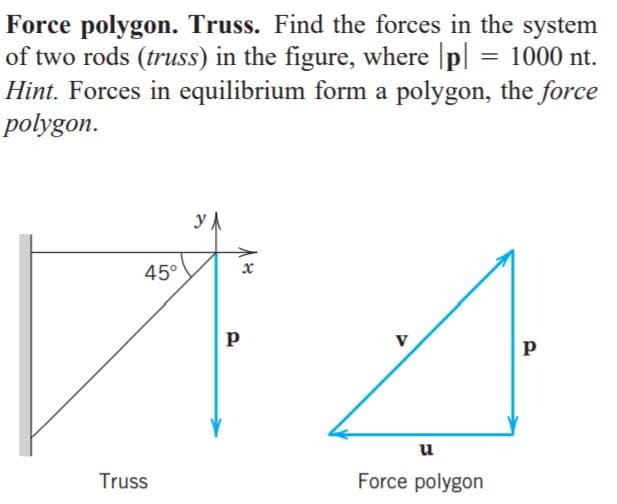 Force polygon. Truss. Find the forces in the system
of two rods (truss) in the figure, where |p| = 1000 nt.
