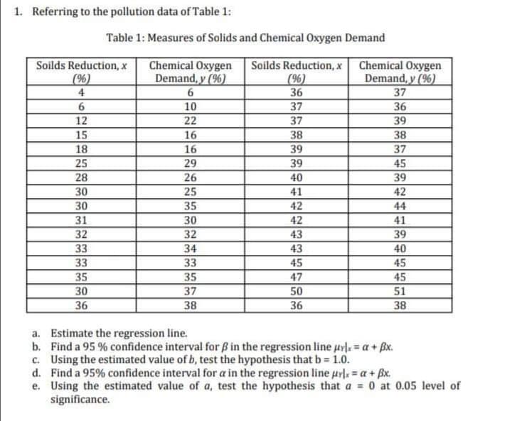 1. Referring to the pollution data of Table 1:
Table 1: Measures of Solids and Chemical Oxygen Demand
Soilds Reduction, x
(%)
4
Chemical Oxygen
Demand, y (%)
Soilds Reduction, x
Chemical Oxygen
Demand, y (%)
(%)
6.
36
37
10
37
36
12
22
37
39
15
16
38
38
18
16
39
37
25
29
39
45
28
26
40
39
25
35
30
32
30
41
42
30
42
44
31
42
41
32
43
39
33
34
43
40
33
33
45
45
35
37
47
50
36
35
45
30
36
51
38
38
a. Estimate the regression line.
b. Find a 95 % confidence interval for B in the regression line uyl = a+ Bx.
c. Using the estimated value of b, test the hypothesis that b= 1.0.
d. Find a 95% confidence interval for a in the regression line uyl = a+ Bx.
e. Using the estimated value of a, test the hypothesis that a = 0 at 0.05 level of
significance.
