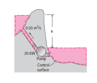 0.03 m³/s
h
20 kW
Pump
Control-
surface
