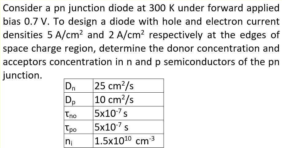 Consider a pn junction diode at 300 K under forward applied
bias 0.7 V. To design a diode with hole and electron current
densities 5 A/cm? and 2 A/cm? respectively at the edges of
space charge region, determine the donor concentration and
acceptors concentration in n and p semiconductors of the pn
junction.
Dn
25 cm?/s
10 cm?/s
Dp
5x10-7s
5x107 s
1.5x1010 cm
Tno
Tpo
-3
ni
