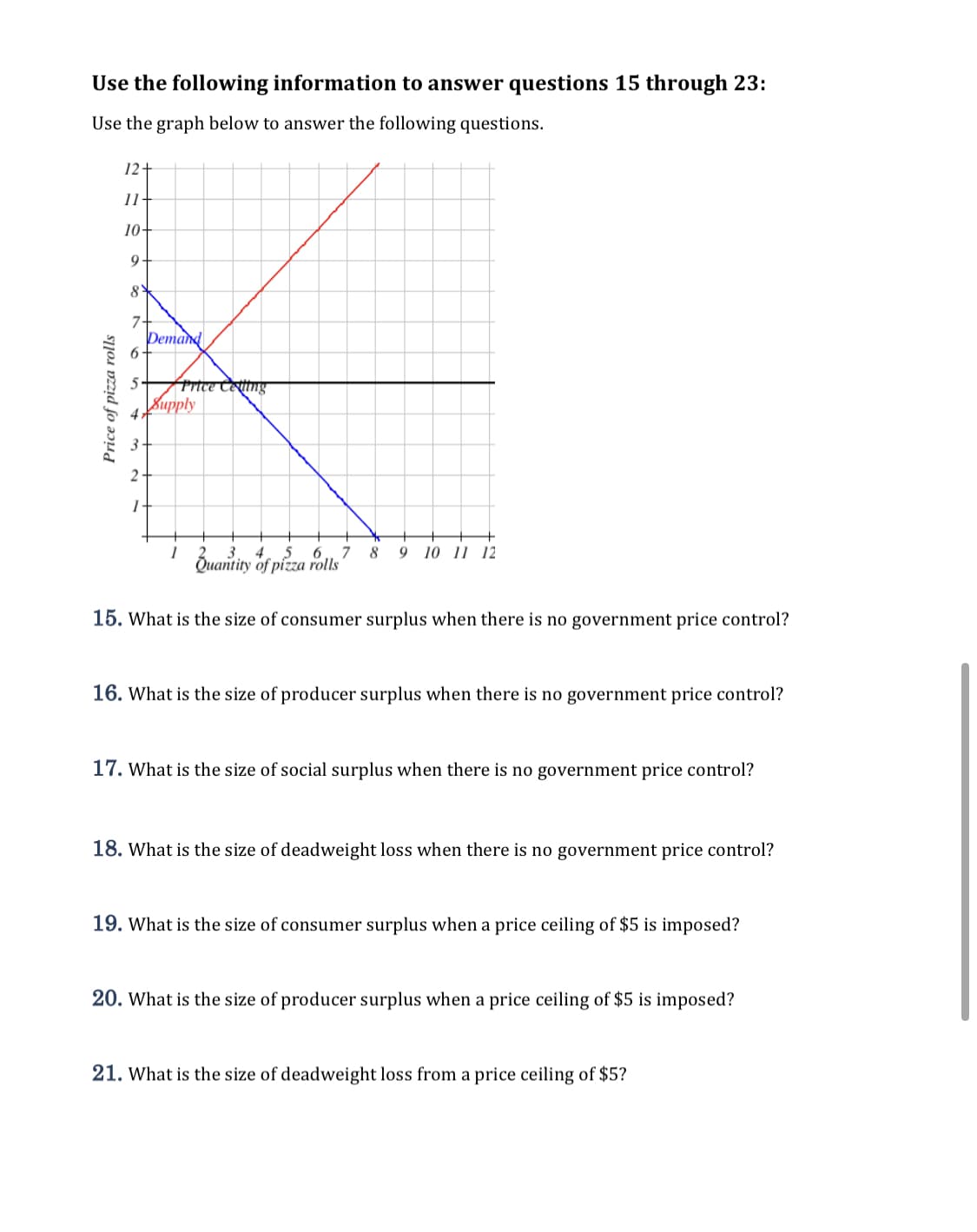 Use the following information to answer questions 15 through 23:
Use the graph below to answer the following questions.
12+
1-
10-
9
8
7-
Demand
6.
Prtce Ceuing
Supply
4.
2
1
9 10 11 12
6.
Оиаntity of pizza rolls
4
5
8
15. What is the size of consumer surplus when there is no government price control?
16. What is the size of producer surplus when there is no government price control?
17. What is the size of social surplus when there is no government price control?
18. What is the size of deadweight loss when there is no government price control?
19. What is the size of consumer surplus when a price ceiling of $5 is imposed?
20. What is the size of producer surplus when a price ceiling of $5 is imposed?
21. What is the size of deadweight loss from a price ceiling of $5?
Price of pizza rolls
