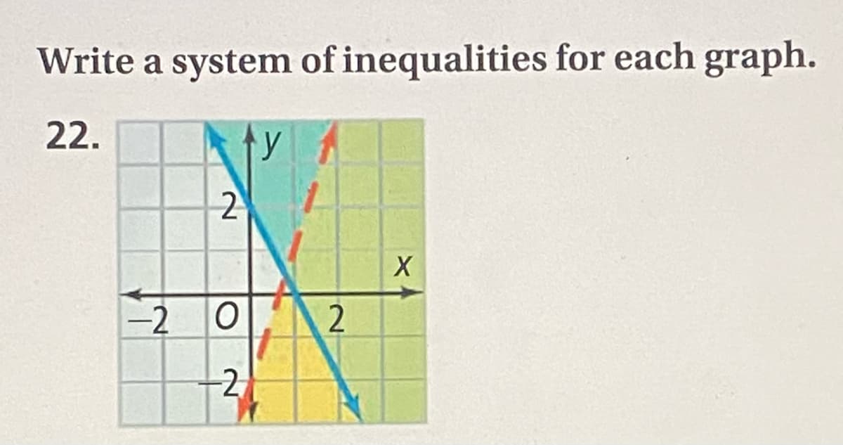 Write a system of inequalities for each graph.
22.
y
2 0
2.
