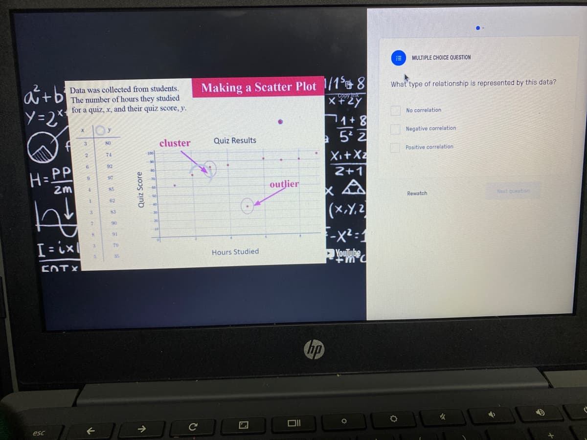 MULTIPLE CHOICE QUESTION
aitb The mumber of hours they studied
Making a Scatter Plot 1/1 8
Data was collected from students.
What type of relationship is represented by this data?
Copy link
for a quiz, x, and their quiz score, y.
Y=2*
No correlation
1+ 8
5 2
Negative correlation
cluster
Quiz Results
80
74
Positive correlation
92
PX+'X
80
H= PP
2+1
9.
97
2m
outlier
85
62
Rewatch
Haxt question
83
90
-x2:
91
[= ix
79
Hours Studied
YouTube
35
ENTX
ip
->
Ce
esc
Quiz Score
