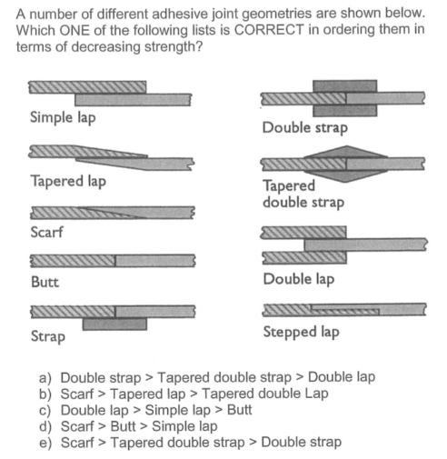 A number of different adhesive joint geometries are shown below.
Which ONE of the following lists is CORRECT in ordering them in
terms of decreasing strength?
Simple lap
Tapered lap
Scarf
Butt
Double strap
Tapered
double strap
Double lap
Strap
Stepped lap
a) Double strap > Tapered double strap > Double lap
b) Scarf > Tapered lap > Tapered double Lap
c) Double lap > Simple lap > Butt
d) Scarf > Butt > Simple lap
e) Scarf > Tapered double strap > Double strap