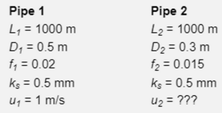 Pipe 1
L₁ = 1000 m
D₁ = 0.5 m
f₁ = 0.02
ks = 0.5 mm
U₁ = 1 m/s
Pipe 2
L₂ = 1000 m
D₂ = 0.3 m
f₂ = 0.015
ks = 0.5 mm
4₂ = ???