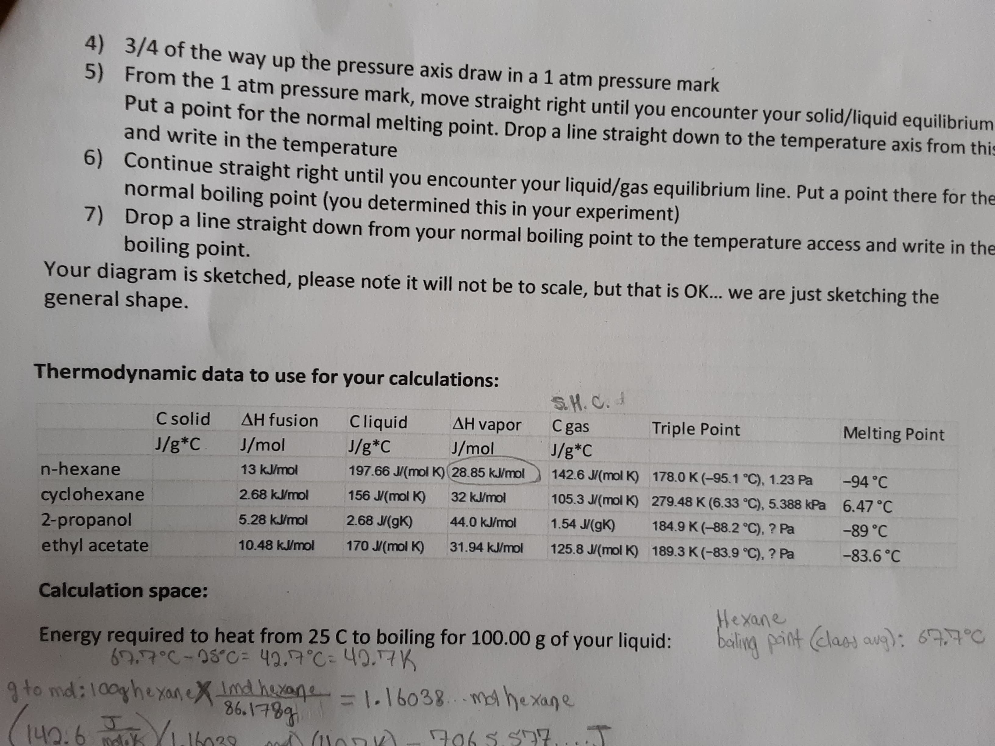 4) 3/4 of the way up the pressure axis draw in a 1 atm pressure mark
5) From the 1 atm pressure mark, move straight right until you encounter your solid/liquid equilibrium
Put a point for the normal melting point. Drop a line straight down to the temperature axis from this
and write in the temperature
6) Continue straight right until you encounter your liquid/gas equilibrium line. Put a point there for the
normal boiling point (you determined this in your experiment)
7) Drop a line straight down from your normal boiling point to the temperature access and write in the
boiling point.
Your diagram is sketched, please note it will not be to scale, but that is OK... we are just sketching the
general shape.
Thermodynamic data to use for your calculations:
S.H.C. A
C gas
J/g*C
C solid
AH fusion
Cliquid
AH vapor
Triple Point
Melting Point
J/g*C
J/mol
J/g*C
J/mol
n-hexane
13 kJ/mol
197.66 J/(mol K) 28.85 kJ/mol
142.6 J/(mol K) 178.0 K (-95.1 °C), 1.23 Pa
-94 °C
cyclohexane
2.68 kJ/mol
156 J/(mol K)
32 kJ/mol
105.3 J/(mol K) 279.48 K (6.33 °C), 5.388 kPa 6.47°C
2.68 J/(gK)
44.0 kJ/mol
1.54 J/(gK)
184.9 K (-88.2 °C), ? Pa
-89 °C
2-propanol
ethyl acetate
5.28 kJ/mol
10.48 kJ/mol
170 J/(mol K)
31.94 kJ/mol
125.8 J/(mol K) 189.3 K (-83.9 °C), ? Pa
-83.6 °C
Calculation space:
Hexane
balingint Clas aug): 677°C
Energy required to heat from 25 C to boiling for 100.00 g of your liquid:
67.7°C-08°C= 42.7°C= 40.7K
9to md:100ghexaneX Imd hexane
1.16038. mahexane
%3D
142.6 mdrk
名t198
706 5.S77,..
16039
