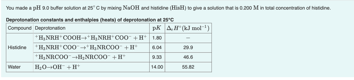 You made a pH 9.0 buffer solution at 25° C by mixing NaOH and histidine (HisH) to give a solution that is 0.200 M in total concentration of histidine.
Deprotonation constants and enthalpies (heats) of deprotonation at 25°C
Compound Deprotonation
pK A,H° (kJ mol-1)
+H3NRH+COOH→+H3NRH†COO¯ +H+ | 1.80
Histidine
+H3NRH CO0¯→*H3NRCO0¯ +H+
6.04
29.9
+H3NRCOO--→H2NRCOO¯ +H+
9.33
46.6
Water
H2O→OH- +H+
14.00
55.82
