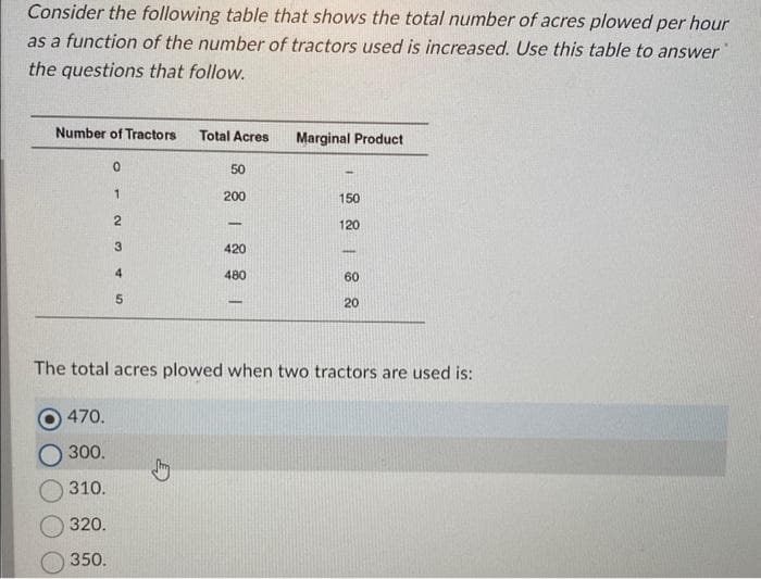 Consider the following table that shows the total number of acres plowed per hour
as a function of the number of tractors used is increased. Use this table to answer
the questions that follow.
Number of Tractors
0
1
2
470.
300.
310.
320.
350.
3
45
Total Acres
50
200
-
420
480
-
Marginal Product
150
120
-
60
20
The total acres plowed when two tractors are used is: