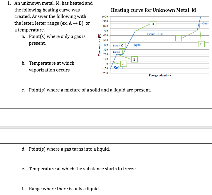 1. An unknown metal, M, has heated and
the following heating curve was
Heating curve for Unknown Metal, M
created. Answer the following with
the letter, letter range (ex. A → B), or
1000
900
D
Gas
800
a temperature.
700
Liquid + Gas
a. Point(s) where only a gas is
600
E
500
present.
F
400
Solid C
Liquid
300
Liquid
200
100
B
b. Temperature at which
A
-100
vaporization occurs
-200
Energy added -->
c. Point(s) where a mixture of a solid and a liquid are present.
С.
d. Point(s) where a gas turns into a liquid.
e. Temperature at which the substance starts to freeze
f. Range where there is only a liquid
Теmрerature (к)
