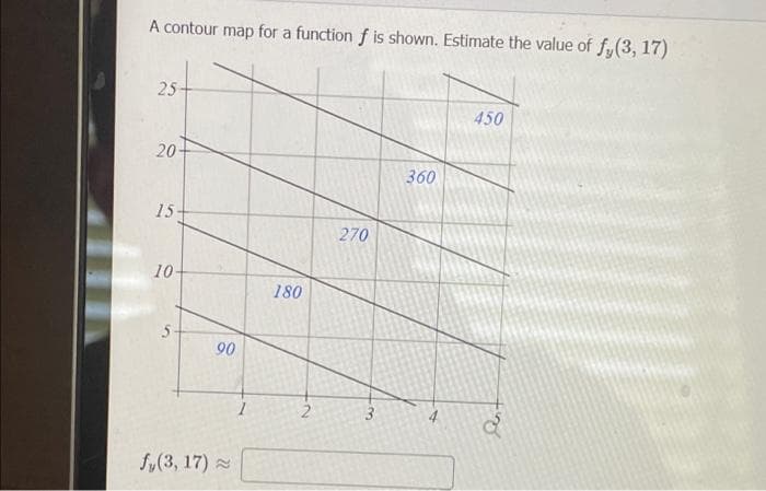 A contour map for a function f is shown. Estimate the value of fy(3, 17)
25
450
20-
360
15
270
10-
180
90
2
4
fy(3, 17)
