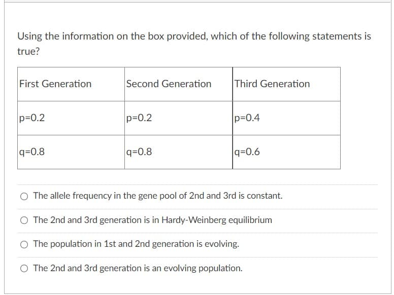 Using the information on the box provided, which of the following statements is
true?
First Generation
Second Generation
Third Generation
p=0.2
p=0.2
p=0.4
q=0.8
q=0.8
q=0.6
O The allele frequency in the gene pool of 2nd and 3rd is constant.
O The 2nd and 3rd generation is in Hardy-Weinberg equilibrium
O The population in 1st and 2nd generation is evolving.
O The 2nd and 3rd generation is an evolving population.
