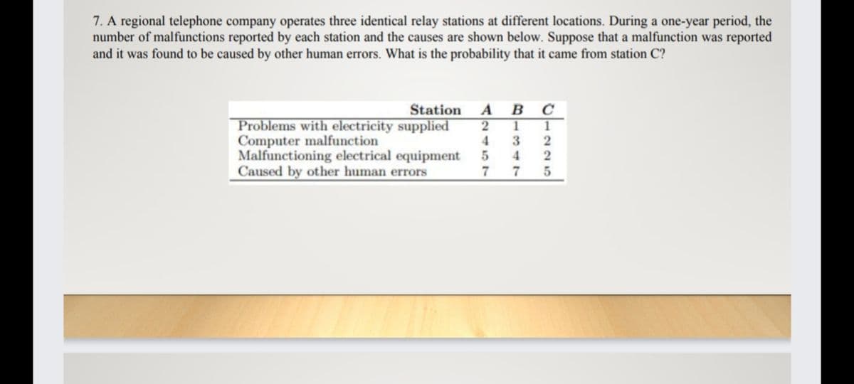 7. A regional telephone company operates three identical relay stations at different locations. During a one-year period, the
number of malfunctions reported by each station and the causes are shown below. Suppose that a malfunction was reported
and it was found to be caused by other human errors. What is the probability that it came from station C?
A B C
1
Station
Problems with electricity supplied
Computer malfunction
Malfunctioning electrical equipment
Caused by other human errors
3
4
225
2457
