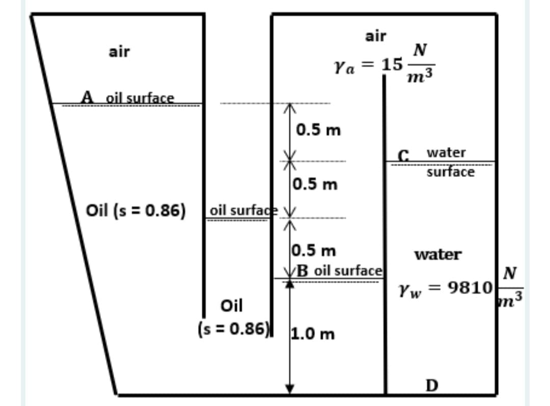 air
air
N
Ya = 15
m3
A oil surface
0.5 m
c water
surface
0.5 m
Oil (s = 0.86)
oil surface
0.5 m
B oil surface
water
N
Yw = 9810
m3
Oil
(s = 0.86) 1.0 m
D
