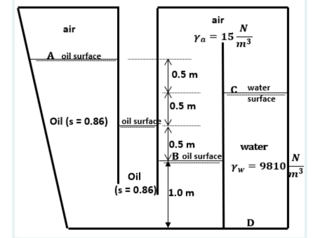 air
air
N
Ya = 15
m3
%3D
A oil surface
0.5 m
c water
surface
0.5 m
Oil (s = 0.86)
oil surface
0.5 m
B oil surface
water
N
Yw = 9810
m3
Oil
(s = 0.86)| 1.0 m
D
