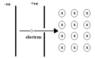 -ve
+ve
electron
