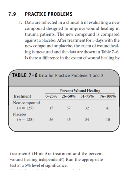 7.9 PRACTICE PROBLEMS
1. Data are collected in a clinical trial evaluating a new
compound designed to improve wound healing in
trauma patients. The new compound is compared
against a placebo. After treatment for 5 days with the
new compound or placebo, the extent of wound heal-
ing is measured and the data are shown in Table 7-6.
Is there a difference in the extent of wound healing by
TABLE 7-6 Data for Practice Problems 1 and 2
Treatment
New compound
(n=125)
Placebo
(n = 125)
Percent Wound Healing
0-25 % 26-50 % 51-75% 76-100%
15
36
37
45
32
H
41
10
treatment? (Hint: Are treatment and the percent
wound healing independent?) Run the appropriate
test at a 5% level of significance.
|