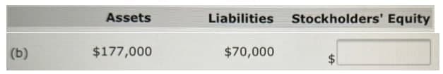 (b)
Assets
$177,000
Liabilities Stockholders' Equity
$70,000
tA