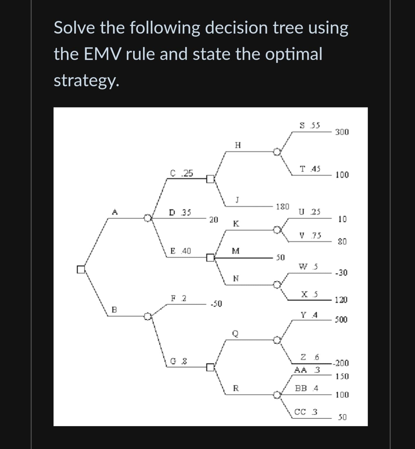 Solve the following decision tree using
the EMV rule and state the optimal
strategy.
B
C .25
D 35
E 40
F 2
G 8
20
-50
H
J
K
M
N
R
180
50
S 55
T 45
U 25
V 35
W S
X 5
Y 4
Z 6
AA 3
BB 4
CC 3
300
100
10
80
-30
120
500
--200
150
100
50