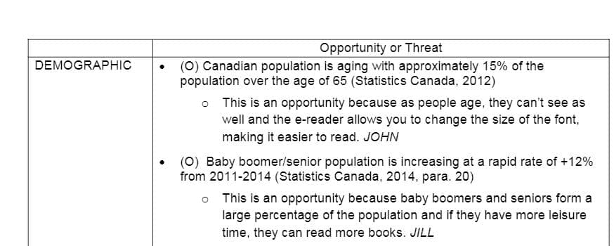 Opportunity or Threat
(0) Canadian population is aging with approximately 15% of the
population over the age of 65 (Statistics Canada, 2012)
DEMOGRAPHIC
o This is an opportunity because as people age, they can't see as
well and the e-reader allows you to change the size of the font,
making it easier to read. JOHN
(0) Baby boomer/senior population is increasing at a rapid rate of +12%
from 2011-2014 (Statistics Canada, 2014, para. 20)
o This is an opportunity because baby boomers and seniors form a
large percentage of the population and if they have more leisure
time, they can read more books. JILL
