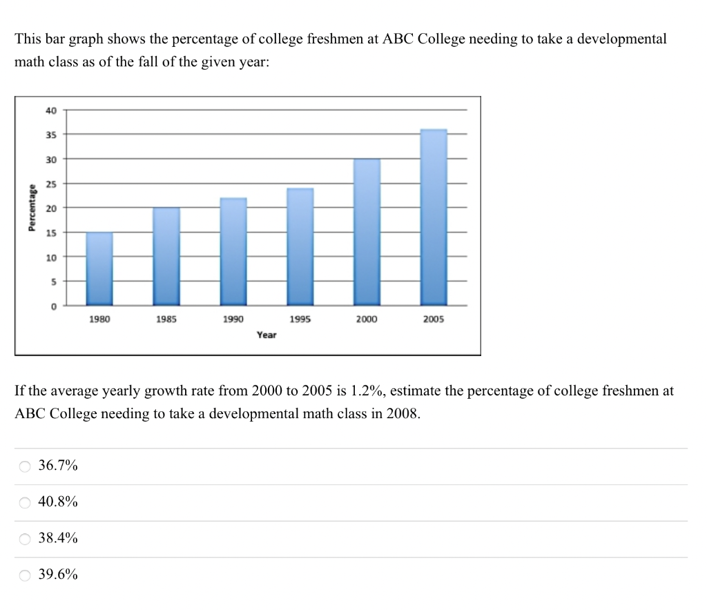 This bar graph shows the percentage of college freshmen at ABC College needing to take a developmental
math class as of the fall of the given year:
40
35
30
25
20
15
10
1980
1985
1990
995
2000
Year
If the average yearly growth rate from 2000 to 2005 is 1.2%, estimate the percentage of college freshmen at
ABC College needing to take a developmental math class in 2008.
O 36.7%
O 40.8%
38.4%
O 39.6%
Percentage
