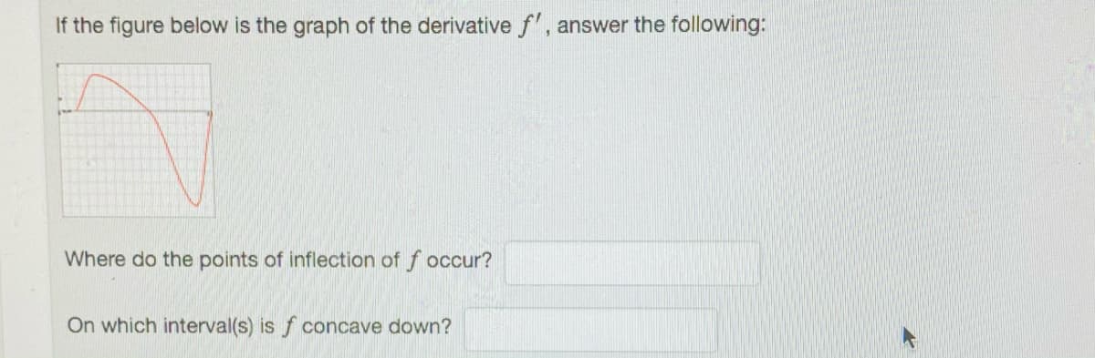 If the figure below is the graph of the derivative f', answer the following:
Where do the points of inflection of f occur?
On which interval(s) is f concave down?
