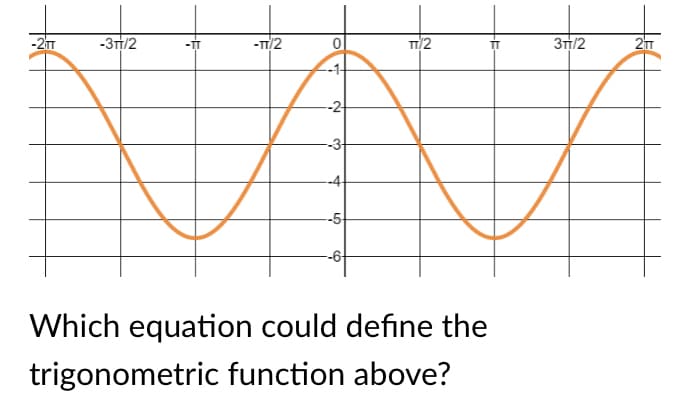 -3T1/2
-T/2
31/2
-2
-3
--4-
-5
-6
Which equation could define the
trigonometric function above?
