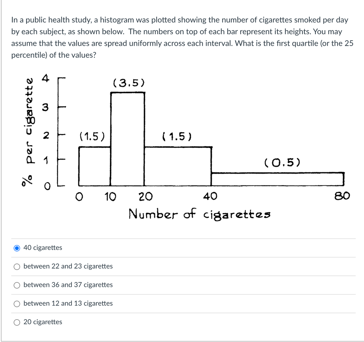 In a public health study, a histogram was plotted showing the number of cigarettes smoked per day
by each subject, as shown below. The numbers on top of each bar represent its heights. You may
assume that the values are spread uniformly across each interval. What is the first quartile (or the 25
percentile) of the values?
% per cigarette
Q 1
1
1
40 cigarettes
(1.5)
20 cigarettes
(3.5)
O 10
between 22 and 23 cigarettes
between 36 and 37 cigarettes
between 12 and 13 cigarettes
(1.5)
(0.5)
20
Number of cigarettes
40
80