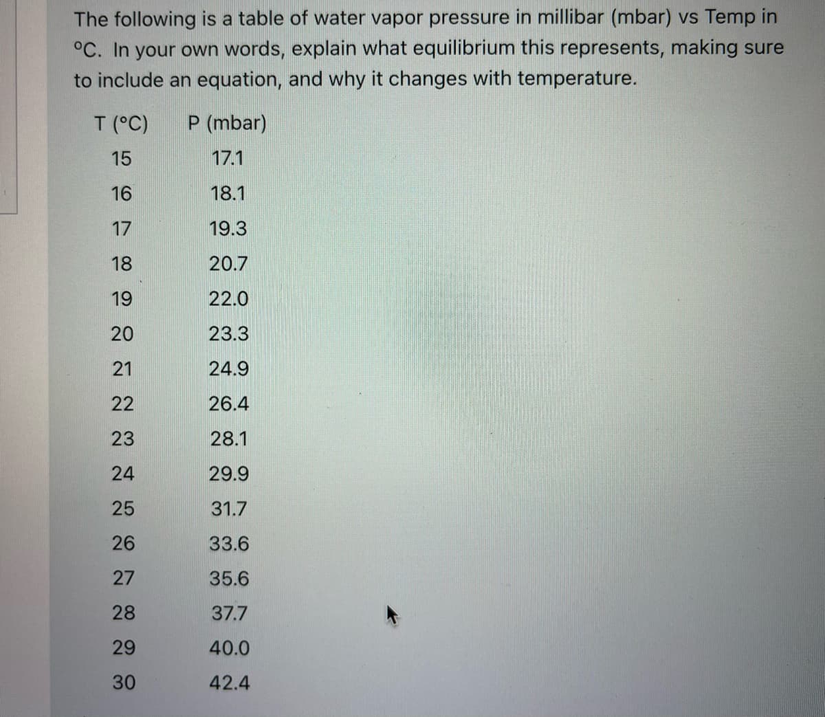 The following is a table of water vapor pressure in millibar (mbar) vs Temp in
°C. In your own words, explain what equilibrium this represents, making sure
to include an equation, and why it changes with temperature.
T (°C)
P (mbar)
15
17.1
16
18.1
17
19.3
18
20.7
19
22.0
20
23.3
21
24.9
22
26.4
23
28.1
24
29.9
25
31.7
26
33.6
27
35.6
28
37.7
29
40.0
30
42.4
