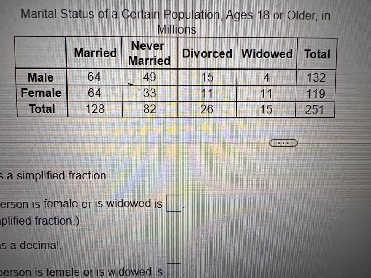 Marital Status of a Certain Population, Ages 18 or Older, in
Millions
Never
Married
Divorced Widowed Total
Married
Male
64
49
15
4
132
Female
64
33
11
11
119
Total
128
82
26
15
251
sa simplified fraction.
erson is female or is widowed is
plified fraction.)
Is a decimal.
person is female or is widowed is
