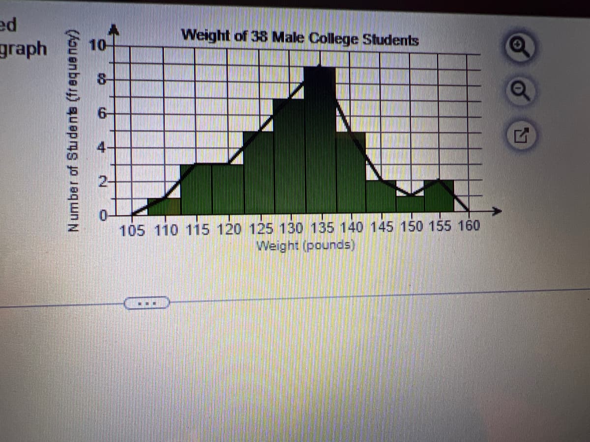 ed
graph
Weight of 38 Male College Students
105 110 115 120 125 130 135 140 145 150 155 160
Weight (pounds)
(Aou enbe ) quepmso 1aqun N
