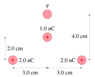 2.0 cm
+ 2.0 nC
3.0 cm
9
1.0 nC
+
4.0 cm
2.0 nC +
3.0 cm