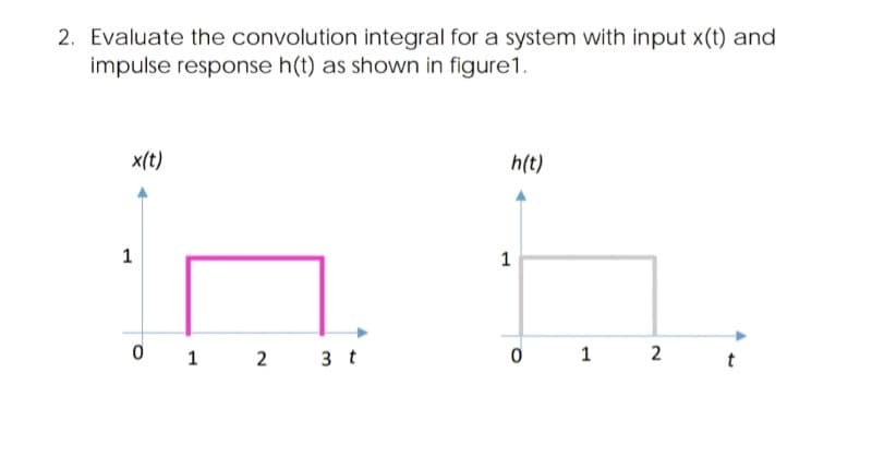 2. Evaluate the convolution integral for a system with input x(t) and
impulse response h(t) as shown in figure1.
x(t)
1
0 1 2 3 t
h(t)
1
0 1 2