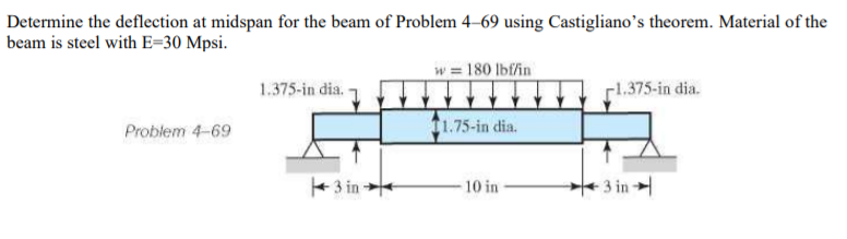 Determine the deflection at midspan for the beam of Problem 4–69 using Castigliano's theorem. Material of the
beam is steel with E=30 Mpsi.
w 180 lbf/in
1.375-in dia.
r1.375-in dia.
Problem 4-69
11.75-in dia.
+3 in +
10 in
3 in
