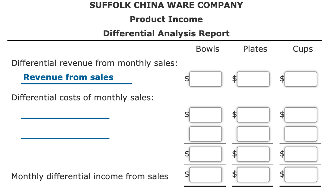 SUFFOLK CHINA WARE COMPANY
Product Income
Differential Analysis Report
Bowls
Plates
Cups
Differential revenue from monthly sales:
Revenue from sales
Differential costs of monthly sales:
Monthly differential income from sales
%24
%24
