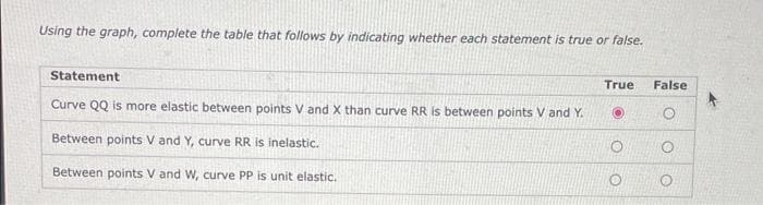 Using the graph, complete the table that follows by indicating whether each statement is true or false.
Statement
Curve QQ is more elastic between points V and X than curve RR is between points V and Y.
Between points V and Y, curve RR is inelastic.
Between points V and W, curve PP is unit elastic.
True
False