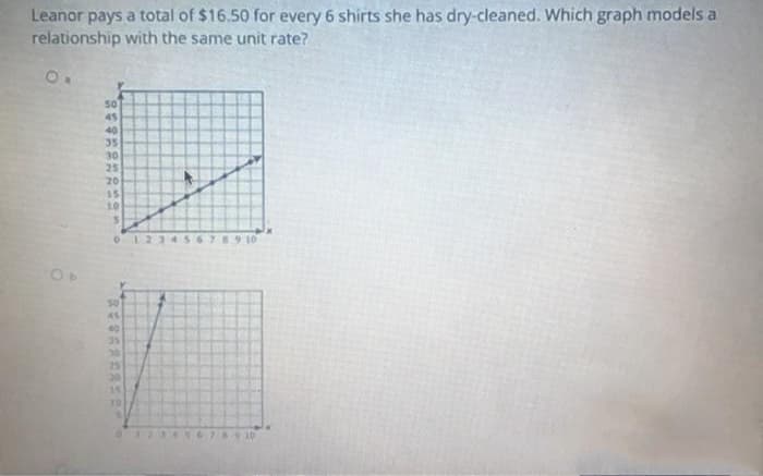 Leanor pays a total of $16.50 for every 6 shirts she has dry-cleaned. Which graph models a
relationship with the same unit rate?
50
45
40
35
30
25
20
15
10
9 10
50
45
40
25
DI2J45678910
