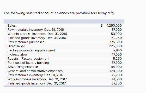 The following selected account balances are provided for Delray Mfg.
Sales
$ 1,250,000
Raw materials inventory, Dec. 31, 2016
Work in process inventory, Dec. 31, 2016
Finished goods inventory, Dec. 31, 2016
Raw materials purchases
37,000
53,900
62,750
175,600
Direct labor
225,000
Factory computer supplies used
17,840
Indirect labor
47,000
Repairs-Factory equipment
Rent cost of factory building
Advertising expense
General and administrative expenses
5,250
57,000
94,000
129,300
Raw materials inventory, Dec. 31, 2017
Work in process inventory, Dec. 31, 2017
Finished goods inventory, Dec. 31, 2017
42,700
41,500
67,300
