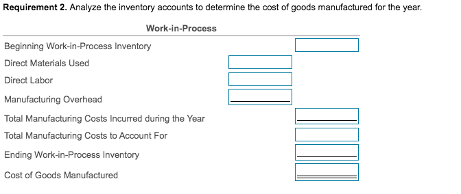 Requirement 2. Analyze the inventory accounts to determine the cost of goods manufactured for the year.
Work-in-Process
Beginning Work-in-Process Inventory
Direct Materials Used
Direct Labor
Manufacturing Overhead
Total Manufacturing Costs Incurred during the Year
Total Manufacturing Costs to Account For
Ending Work-in-Process Inventory
Cost of Goods Manufactured
