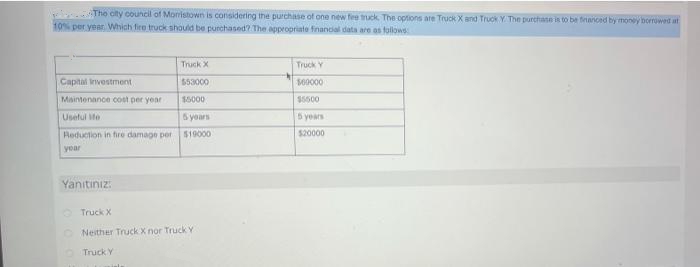 The oity council of Moristown is considering the purchase of one new fee truck. The options are Truck X and Truck Y The purthase is to be frianced by money borrowed at
10% per year. VWhich fire truck should be punchased? The appropriate financial data are as follows
Truck X
Truck Y
Capital Investment
$53000
s00000
Maintenance cost per year
$5000
$5500
Useful ite
5 years
5 years
Reduction in fire damage per 519000
$20000
year
Yanıtınız:
O Truck X
ONeither Truck X nor Truck Y
Truck Y

