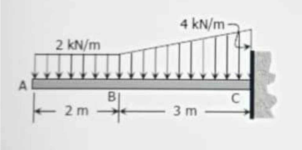 4 kN/m
2 kN/m
C
2 m
3 m
