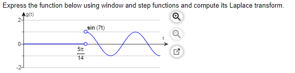 Express the function below using window and step functions and compute its Laplace transform.
Ag(t)
2-
sin (7t)
0-
14
