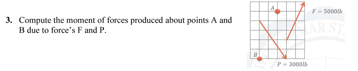 3. Compute the moment of forces produced about points A and
B due to force's F and P.
B
A
P = 3000lb
F = 5000lb
AR ST