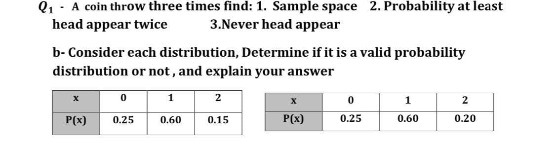 Q1 - A coin throw three times find: 1. Sample space 2. Probability at least
head appear twice
3.Never head appear
b- Consider each distribution, Determine if it is a valid probability
distribution or not, and explain your answer
1
2
1
2
P(x)
0.25
0.60
0.15
P(x)
0.25
0.60
0.20
