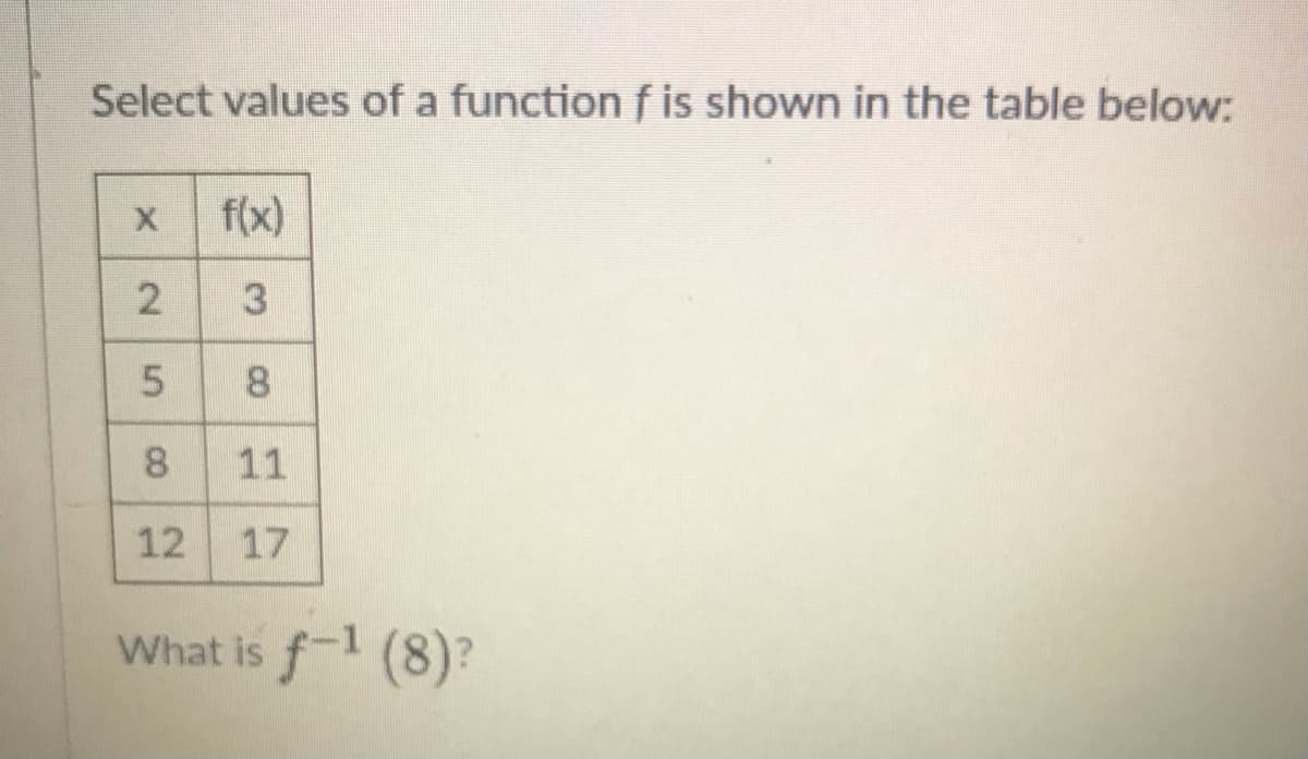 Select values of a functionf is shown in the table below:
f(x)
3
8.
8.
11
12 17
What is f-1 (8)?
2.
5.
