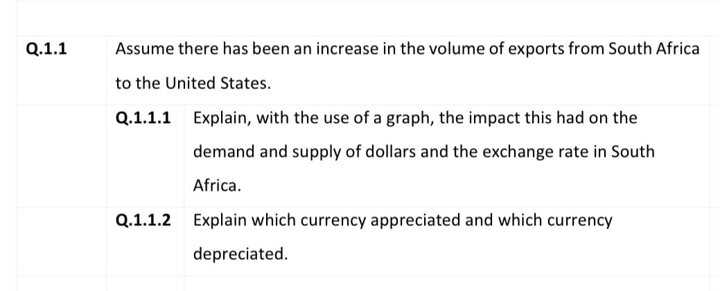 Q.1.1
Assume there has been an increase in the volume of exports from South Africa
to the United States.
Q.1.1.1
Explain, with the use of a graph, the impact this had on the
demand and supply of dollars and the exchange rate in South
Africa.
Q.1.1.2
Explain which currency appreciated and which currency
depreciated.
