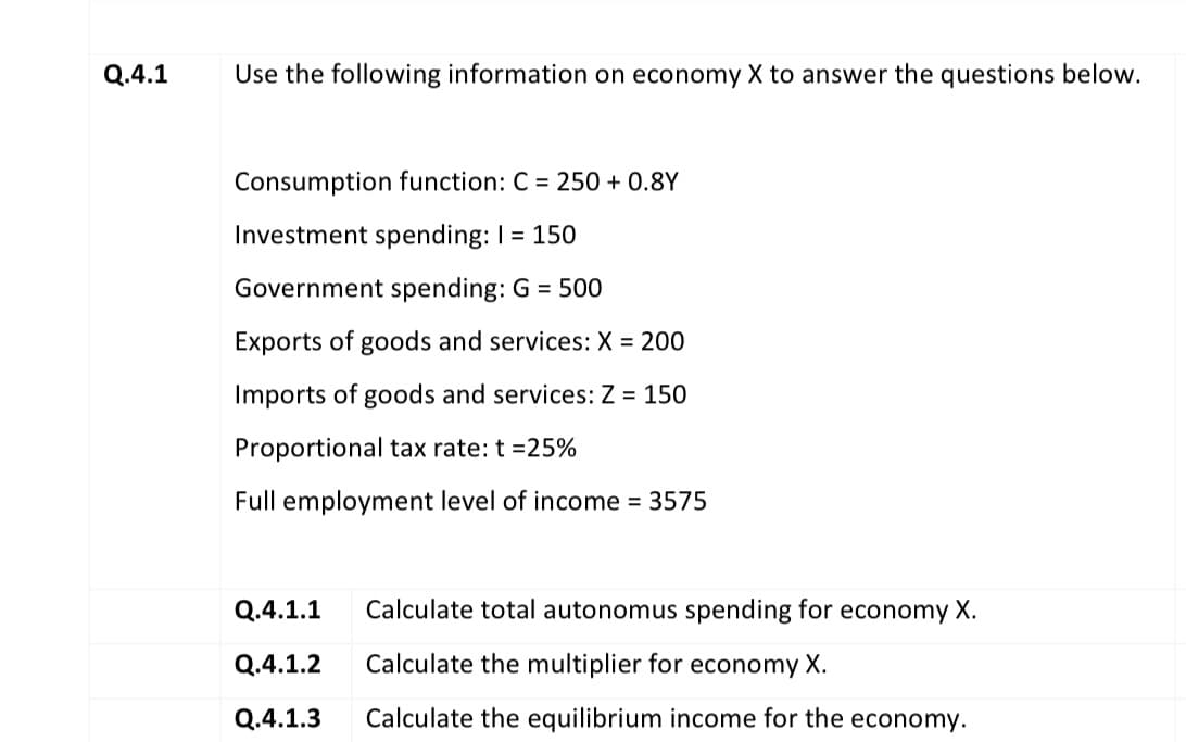 Q.4.1
Use the following information on economy X to answer the questions below.
Consumption function: C = 250 + 0.8Y
Investment spending: I = 150
Government spending: G = 500
Exports of goods and services: X = 200
Imports of goods and services: Z = 150
Proportional tax rate: t =25%
Full employment level of income = 3575
Q.4.1.1
Calculate total autonomus spending for economy X.
Q.4.1.2
Calculate the multiplier for economy X.
Q.4.1.3
Calculate the equilibrium income for the economy.
