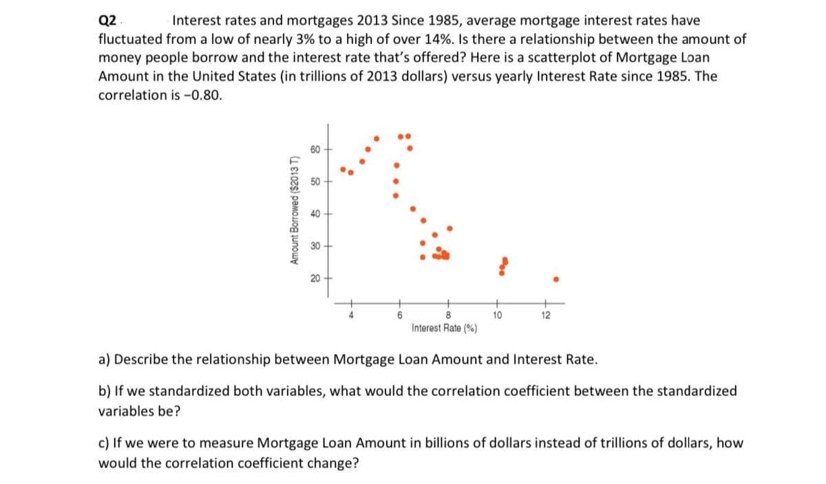 Interest rates and mortgages 2013 Since 1985, average mortgage interest rates have
fluctuated from a low of nearly 3% to a high of over 14%. Is there a relationship between the amount of
money people borrow and the interest rate that's offered? Here is a scatterplot of Mortgage Loan
Amount in the United States (in trillions of 2013 dollars) versus yearly Interest Rate since 1985. The
Q2
correlation is -0.80.
60
50
40
30 -
20
6
8
10
12
Interest Rate (%)
a) Describe the relationship between Mortgage Loan Amount and Interest Rate.
b) If we standardized both variables, what would the correlation coefficient between the standardized
variables be?
c) If we were to measure Mortgage Loan Amount in billions of dollars instead of trillions of dollars, how
would the correlation coefficient change?
Amount Borrowed ($2013 T)
